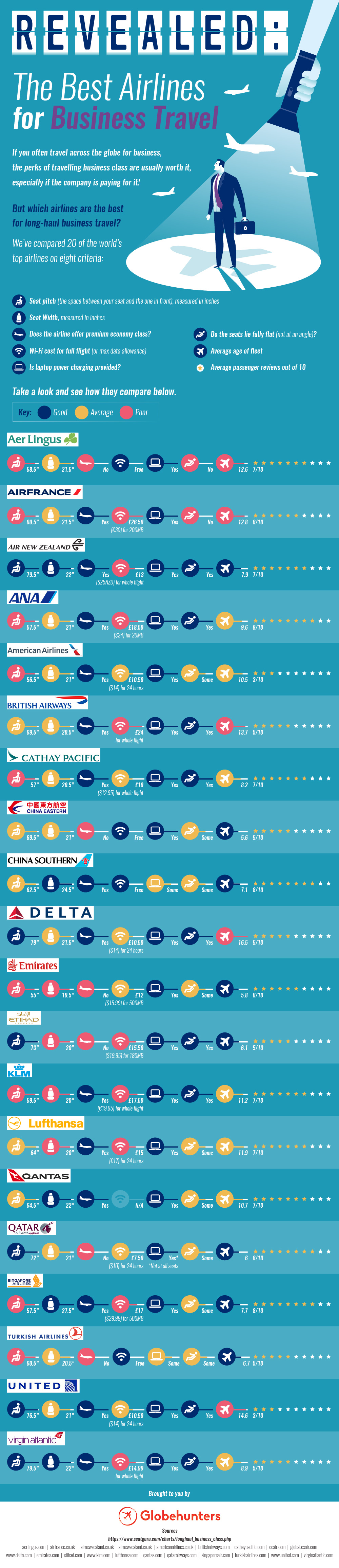 Revealed: The Best Airlines for Business Travel